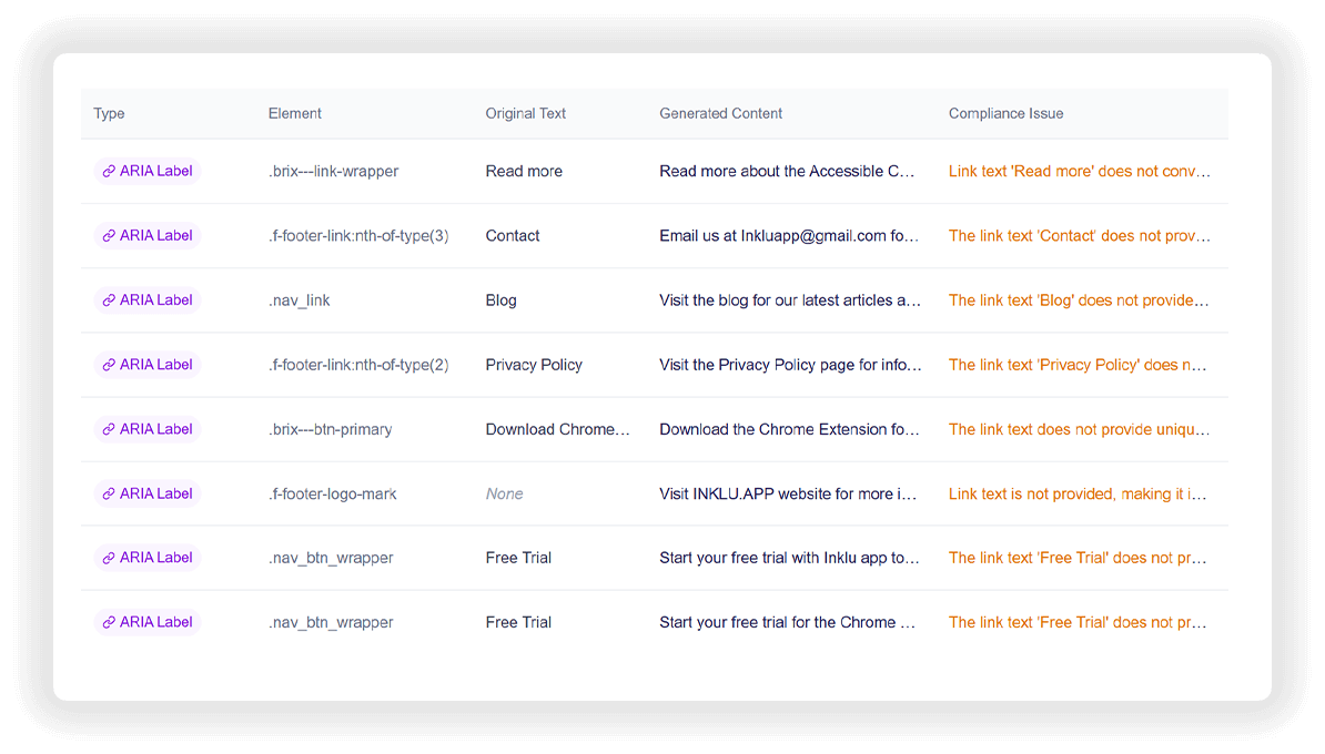 Screensot dashboard INLKLU result