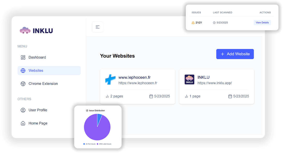 A screenshot of INKLU's dashboard